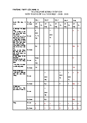 Bài kiểm tra Cuối năm môn Toán Lớp 3 - Năm học 2020-2021 - Trường Tiểu học Lộc Ninh B (Có đáp án)